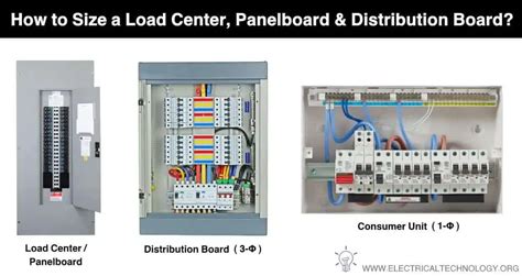 how to measure electrical panel size